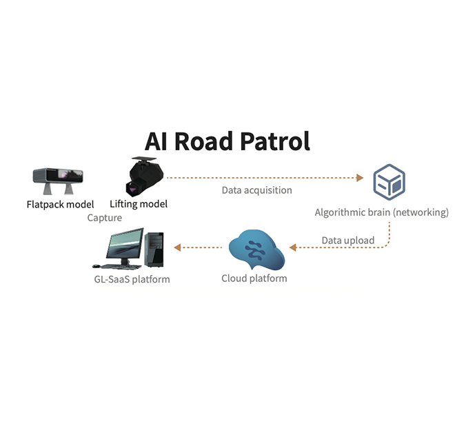 Product introduction: The Intelligent Road Inspection System