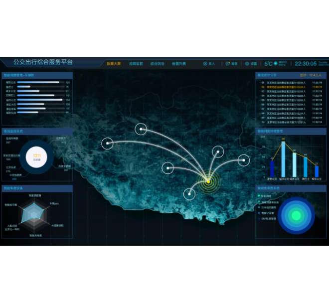 Golong Technology: Intelligent Scheduling system