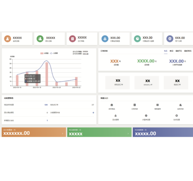 Golong Technology: Enterprise Welfare Mall System