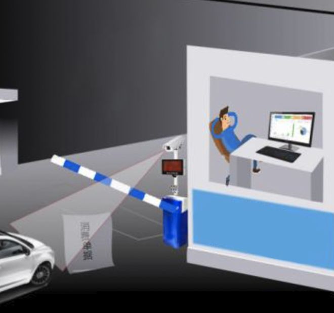 Smart Parking Lot Solutions：Smart Parking Lot Gate System