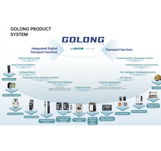 One-Stop Digital Transportation Solutions by Golong Technology Co., Ltd.