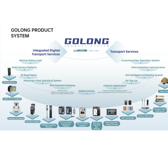 One-Stop Digital Transportation Solutions by Golong Technology Co., Ltd.