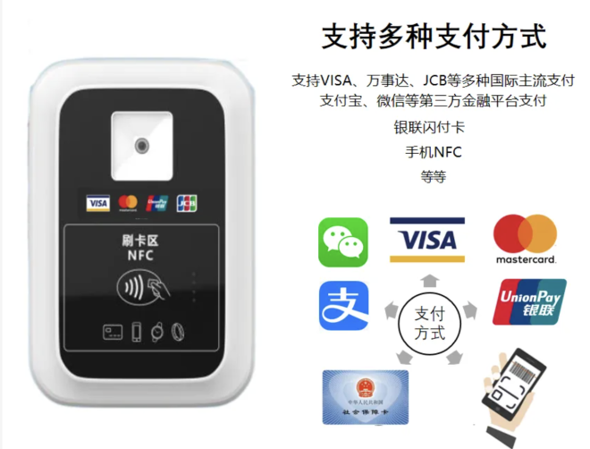 Why Choose an All-in-One Card Reader Payment Terminal?
